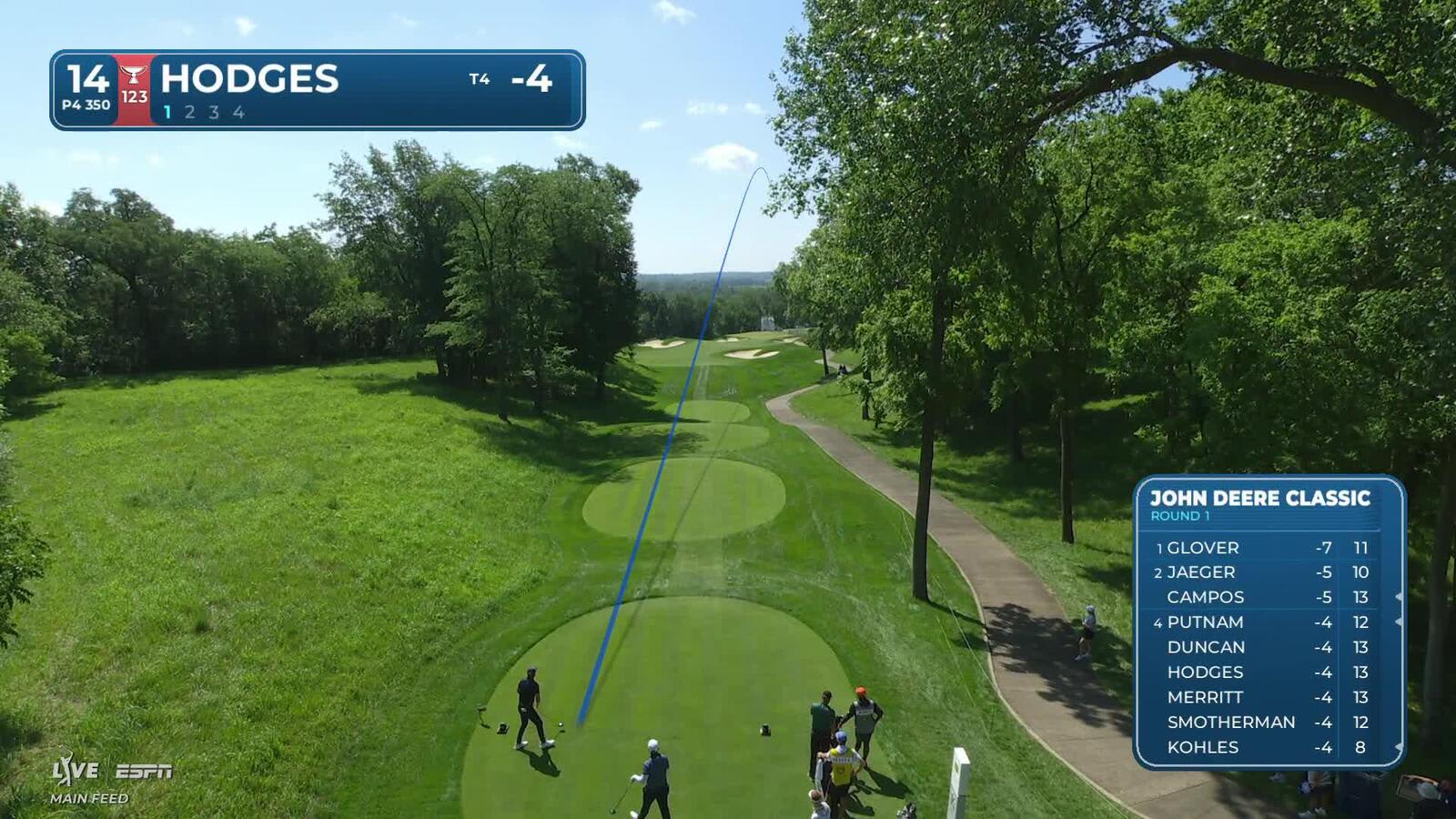 Lee Hodges launches 356-yard drive to 22 feet, sets up birdie on No. 14 at John Deere