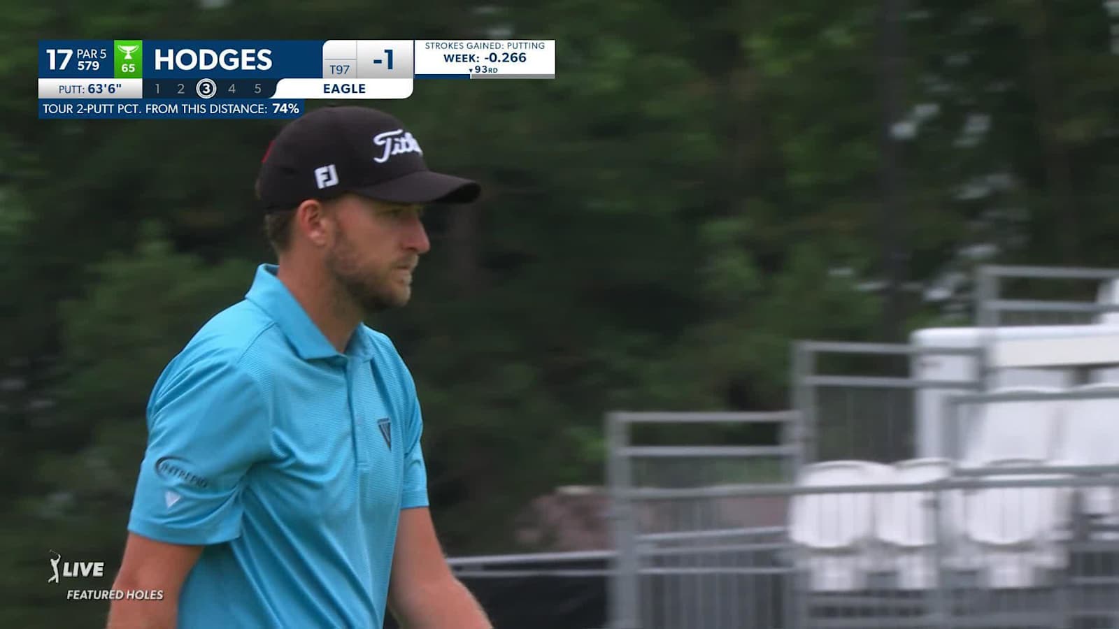 Lee Hodges makes birdie on No. 17 at Rocket Mortgage