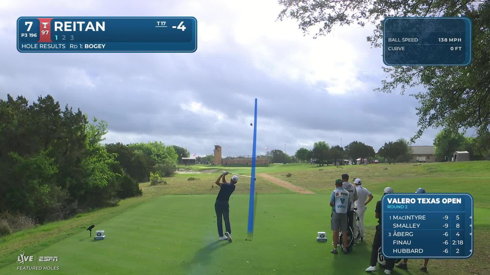 Kristoffer Reitan sinks 19-foot birdie putt on No. 7 at Valero