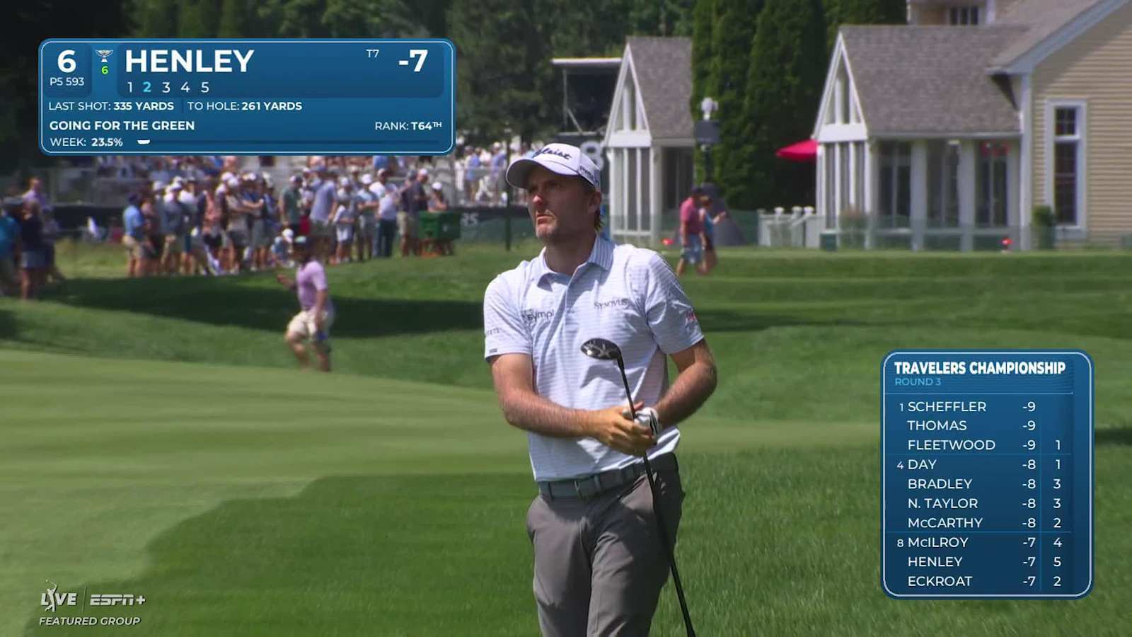 Russell Henley manages rough for par-5 birdie at Travelers
