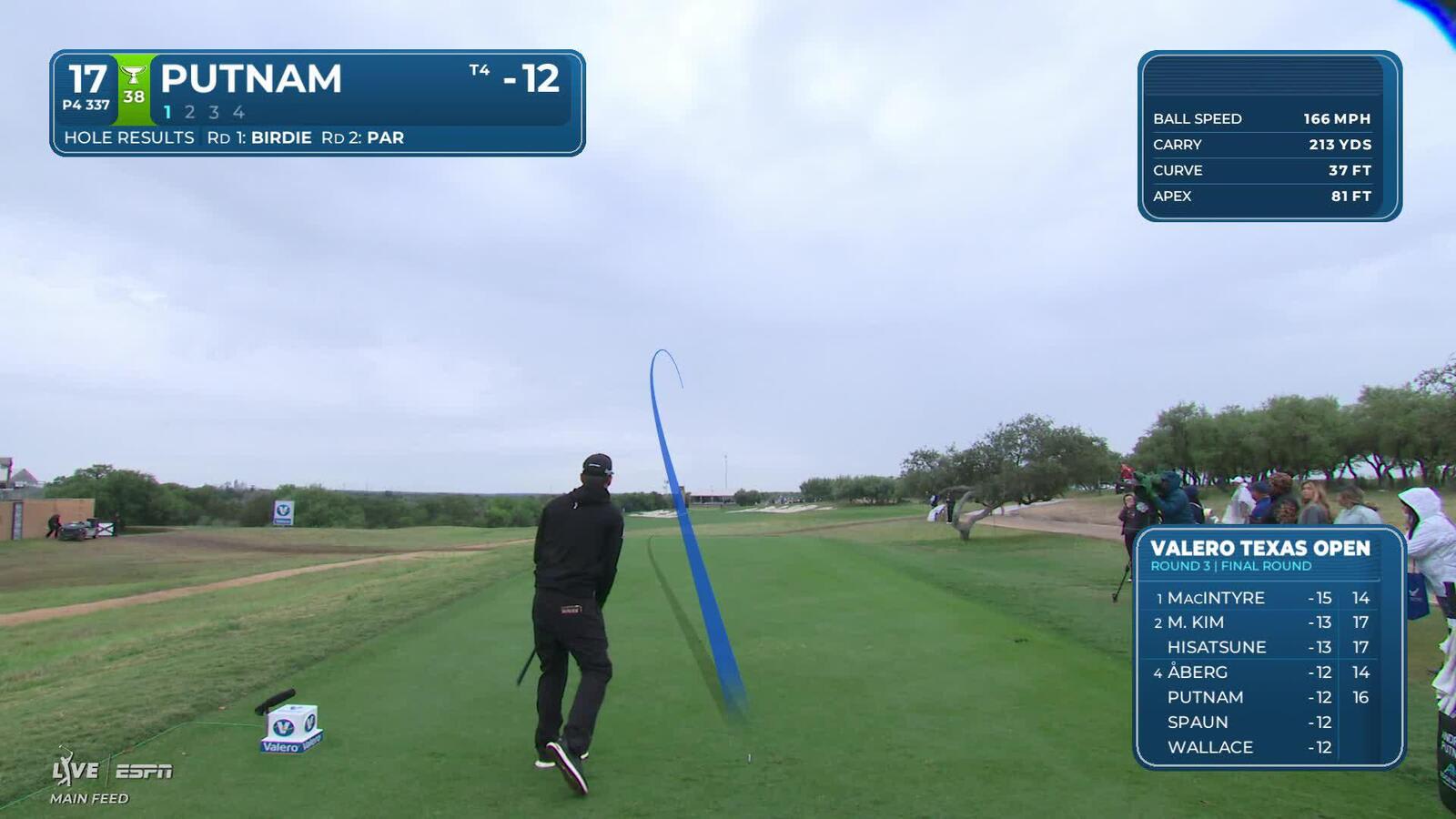 Andrew Putnam's 314-yard drive sets up birdie on No. 17 at Valero