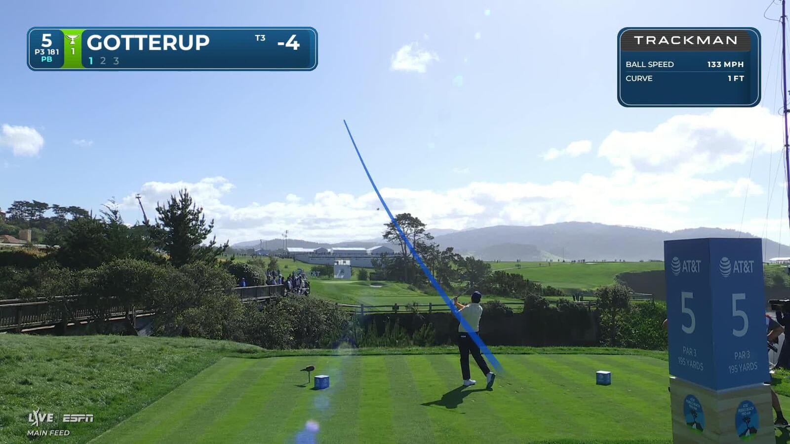 Chris Gotterup holes out 17-foot birdie putt on No. 5 at AT&T Pebble Beach