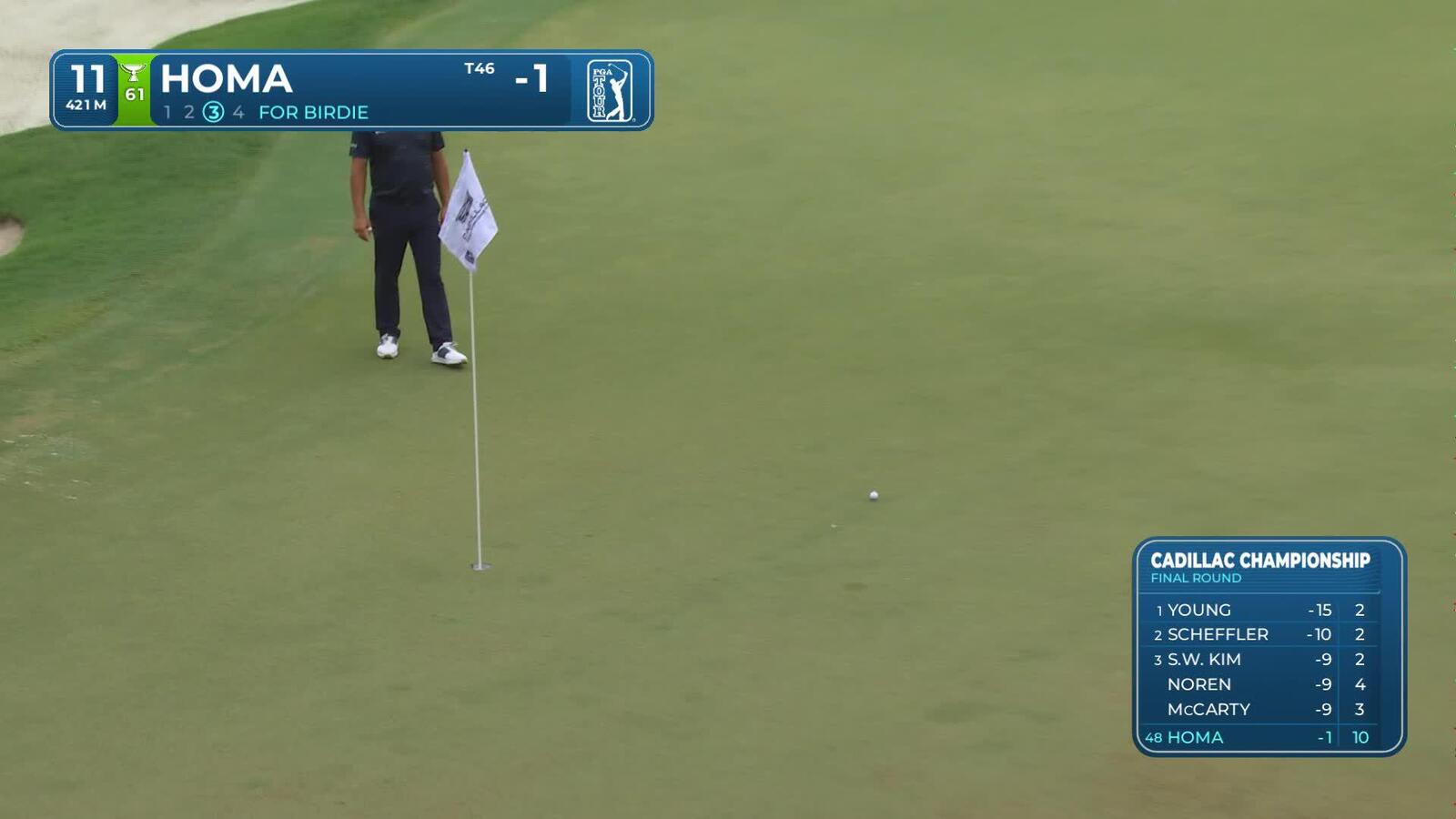 Max Homa sinks 56-foot birdie putt on No. 11 at Cadillac