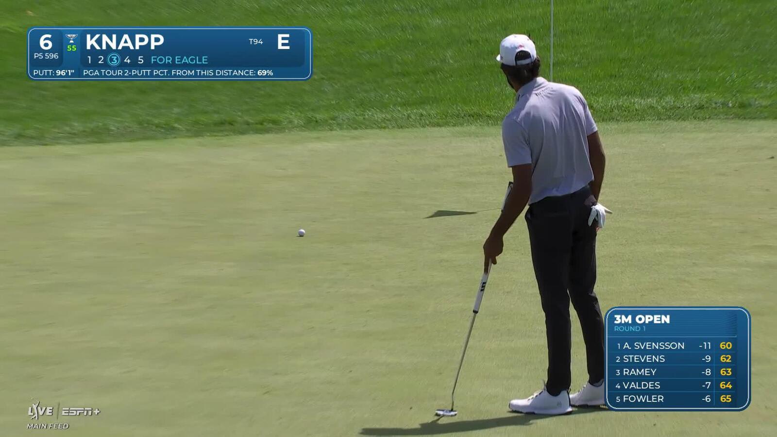 Jake Knapp makes birdie on No. 6 at 3M Open