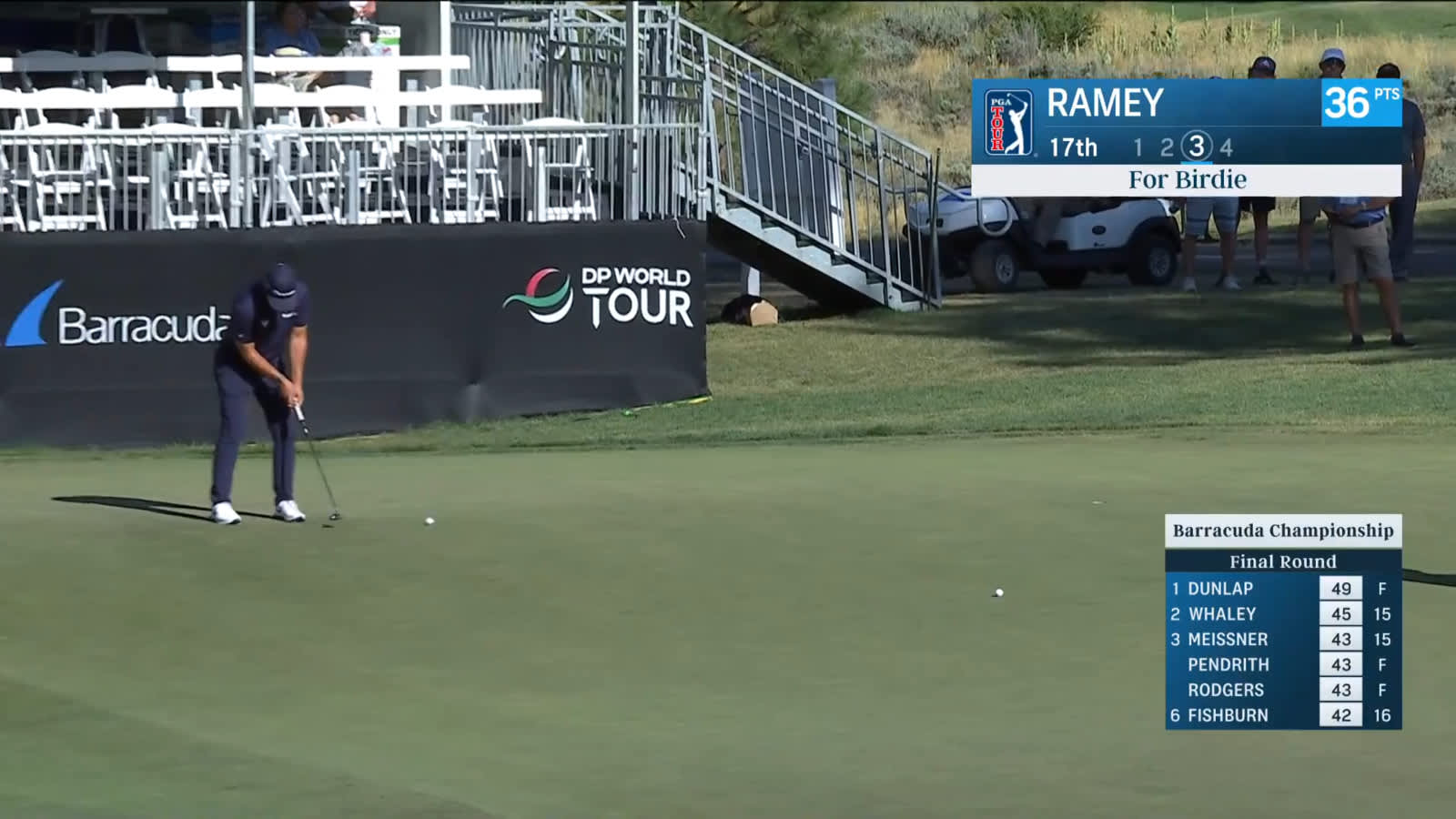 Chad Ramey holes 16-foot putt for birdie at Barracuda