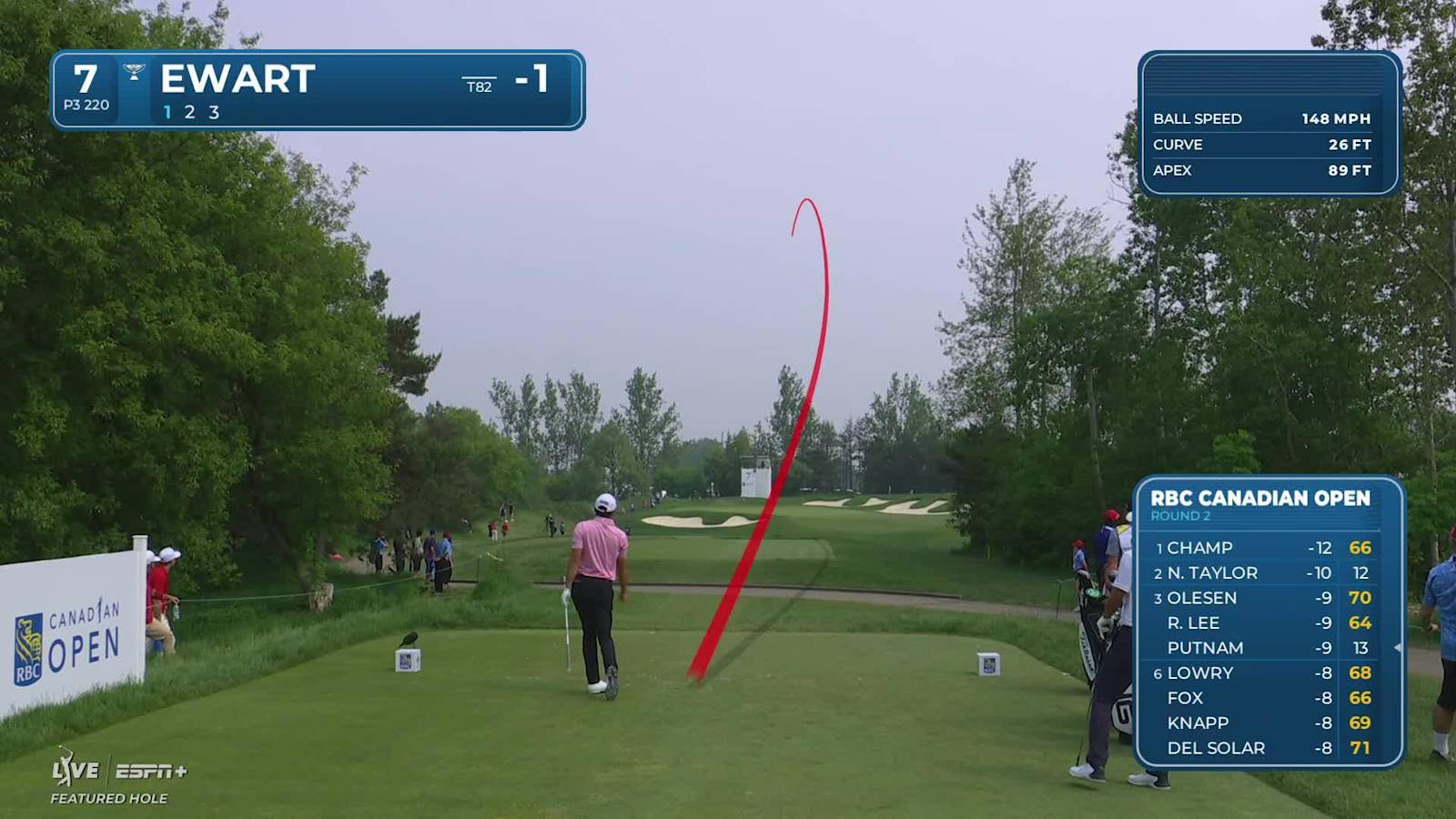 A.J. Ewart nearly aces in Canada