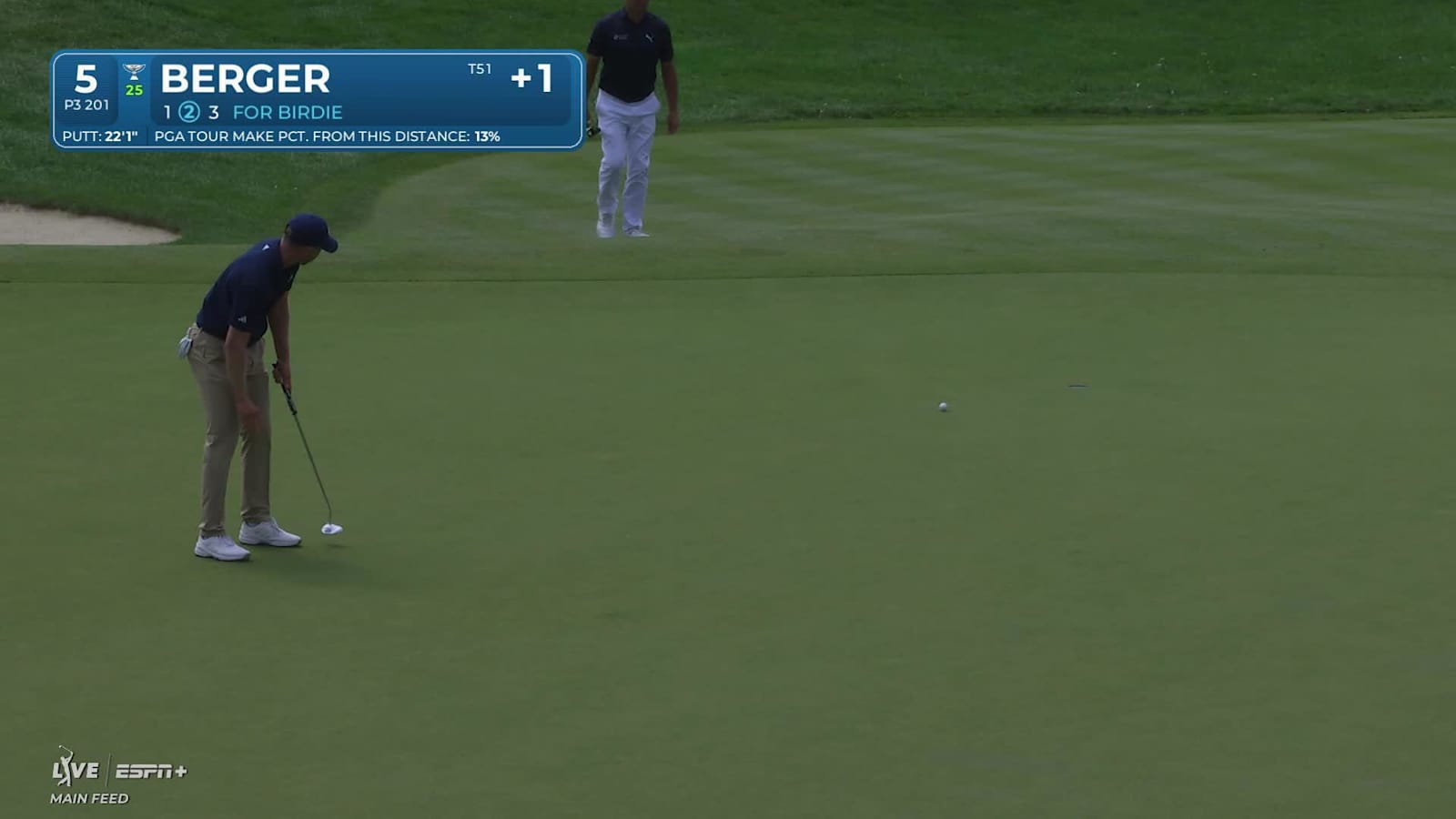Daniel Berger sinks a 22-foot birdie putt on No. 5 at Travelers
