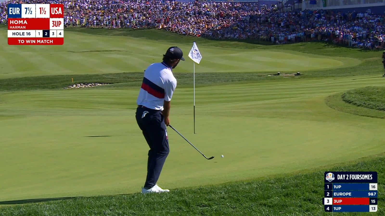 Max Homa’s walk-off eagle chip at the Ryder Cup