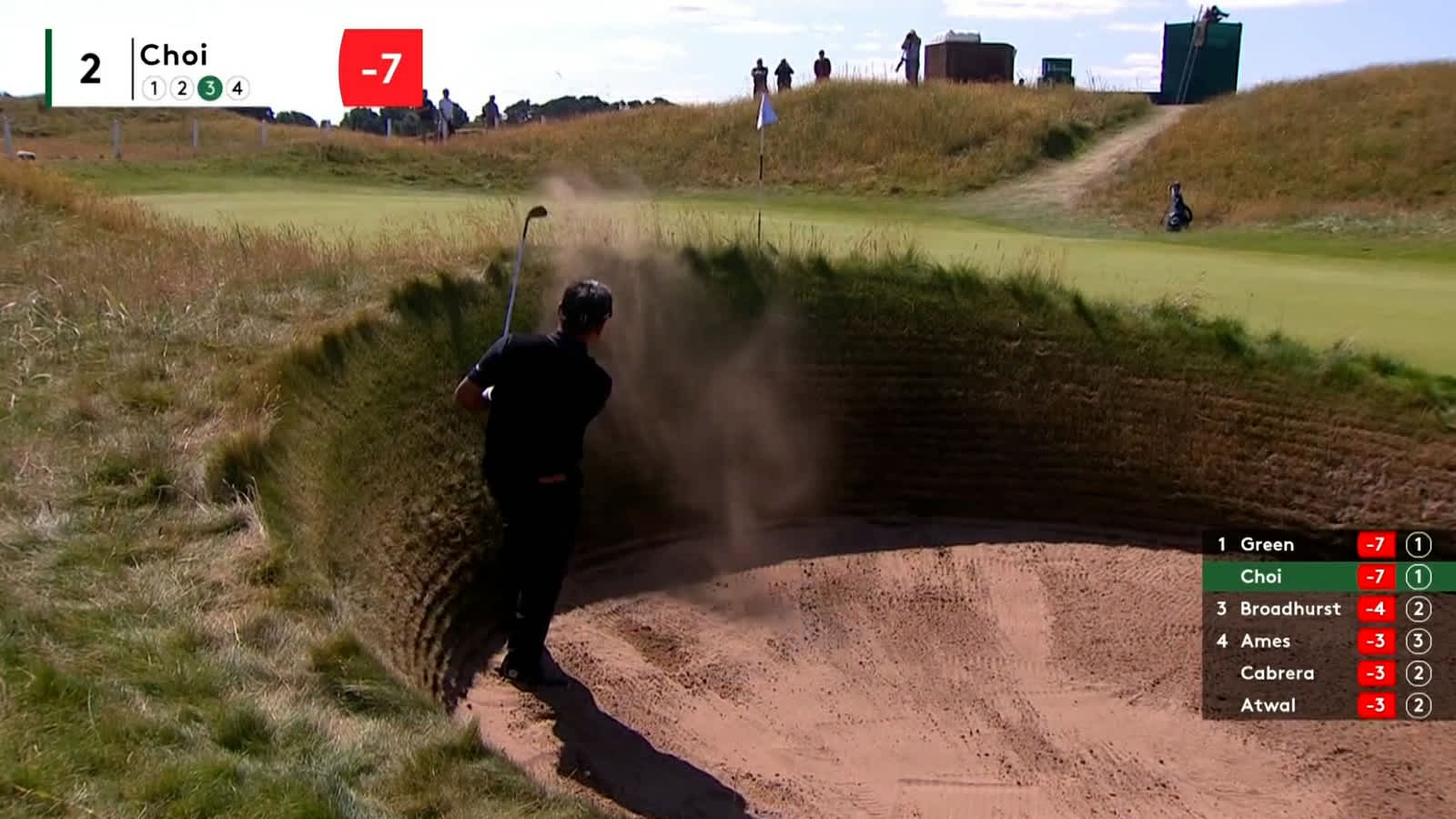 K.J. Choi’s crafty bunker escape leads to par save at The Senior Open