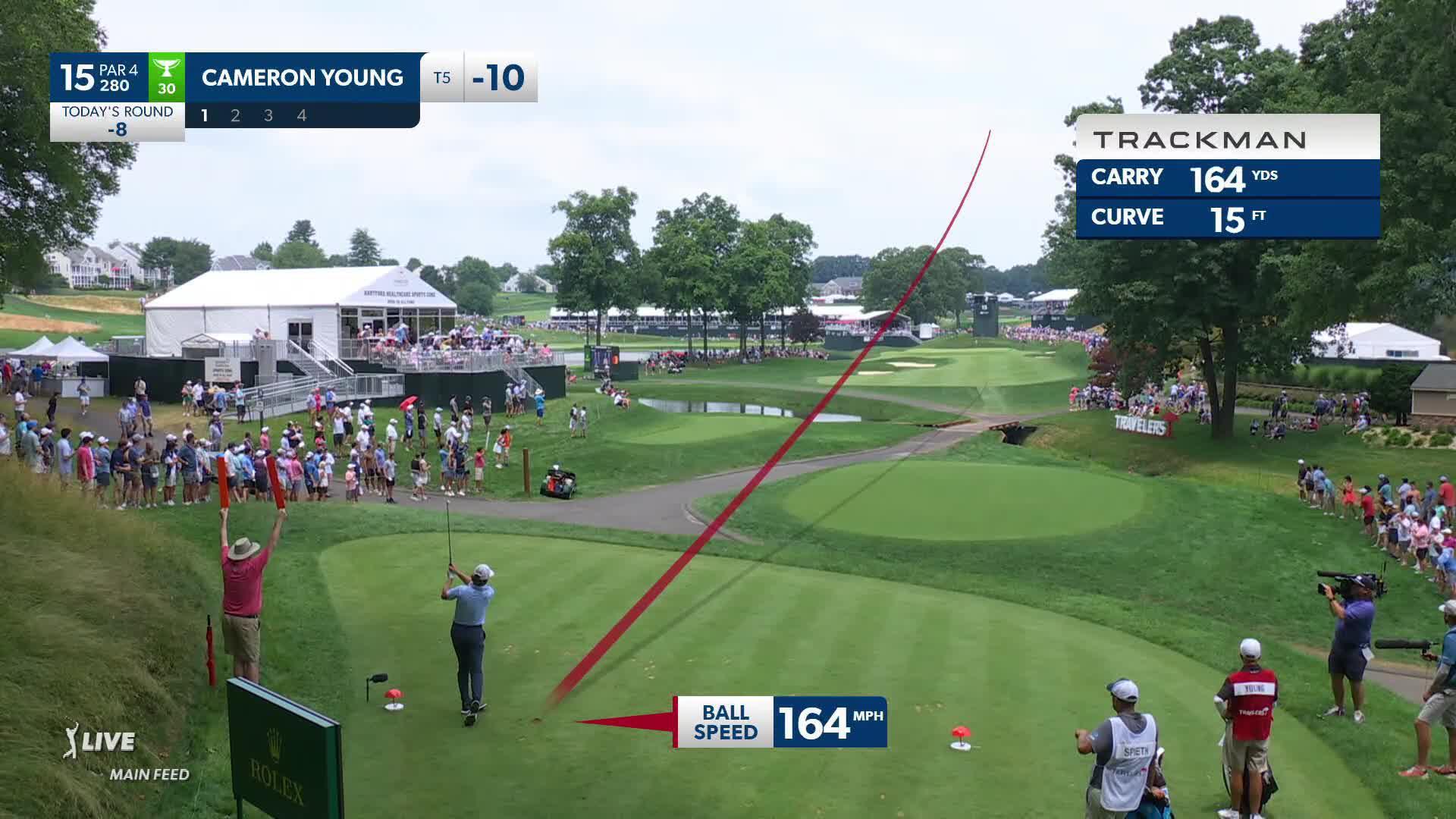Cameron Young's awesome tee shot leads to eagle at Travelers