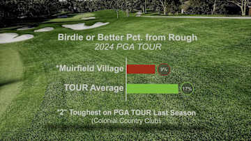 Better Decisions Breakdown on No. 13 at the Memorial