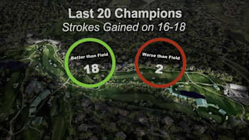 Better Decisions Breakdown on final three holes at the Memorial