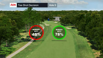 Breakdown of No. 5 at Sedgefield Country Club for Wyndham Championship