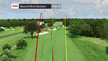 Aon Better Decisions Breakdown on No. 10 at John Deere