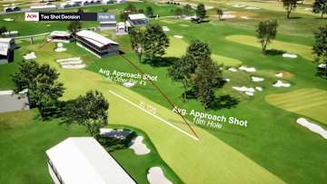 Breakdown of No. 18 at Truist Championship