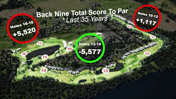 Aon Better Decisions Breakdown of Back Nine at Travelers