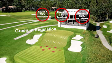 Breakdown of No. 17 at Truist Championship