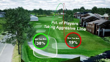 Aon Better Decisions Breakdown on No. 9 at Travelers