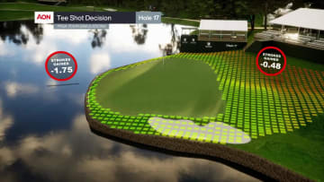 Breakdown of No. 17 at Quail Hollow Club for Wells Fargo Championship