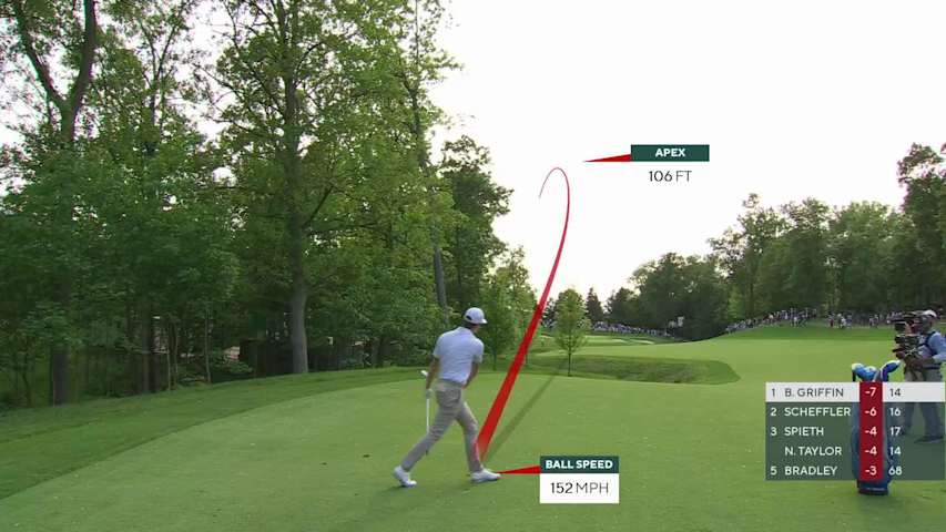 Ben Griffin extends lead with back-to-back birdies at the Memorial