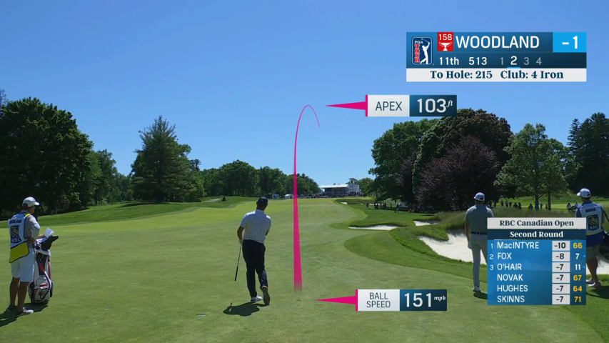 Gary Woodland holes out for eagle from 216 yards at RBC Canadian