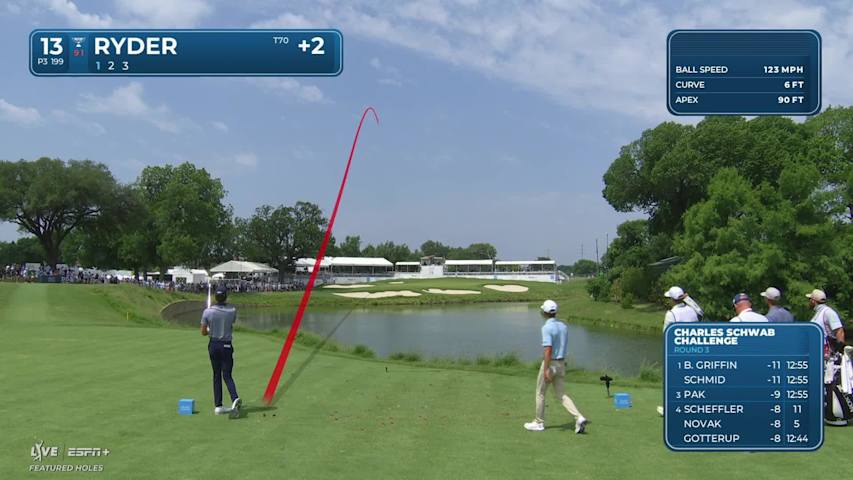 Sam Ryder makes birdie on No. 13 at Charles Schwab