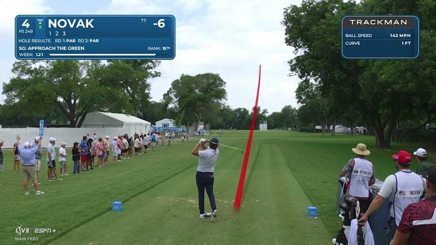 Andrew Novak makes birdie on No. 4 at Charles Schwab