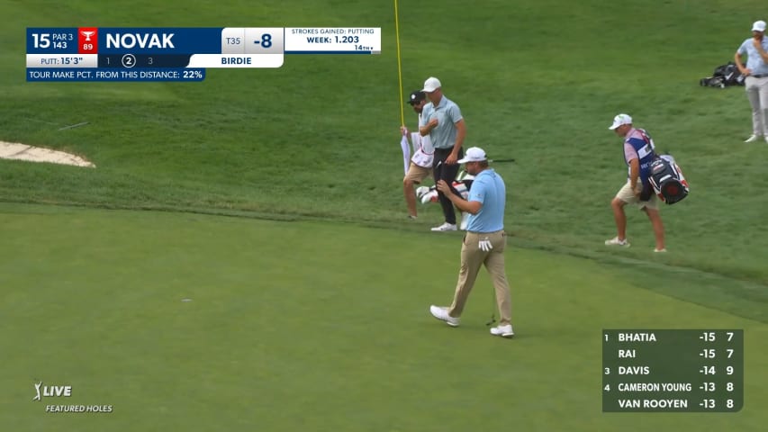 Andrew Novak holes 15-foot putt for birdie at Rocket Mortgage