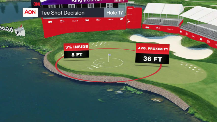 Breakdown of No. 17 at TPC Twin Cities for 3M Open