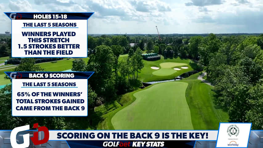 Key stats for making picks at the Memorial