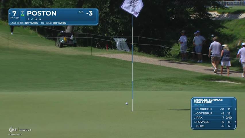 J.T. Poston makes birdie on No. 7 at Charles Schwab