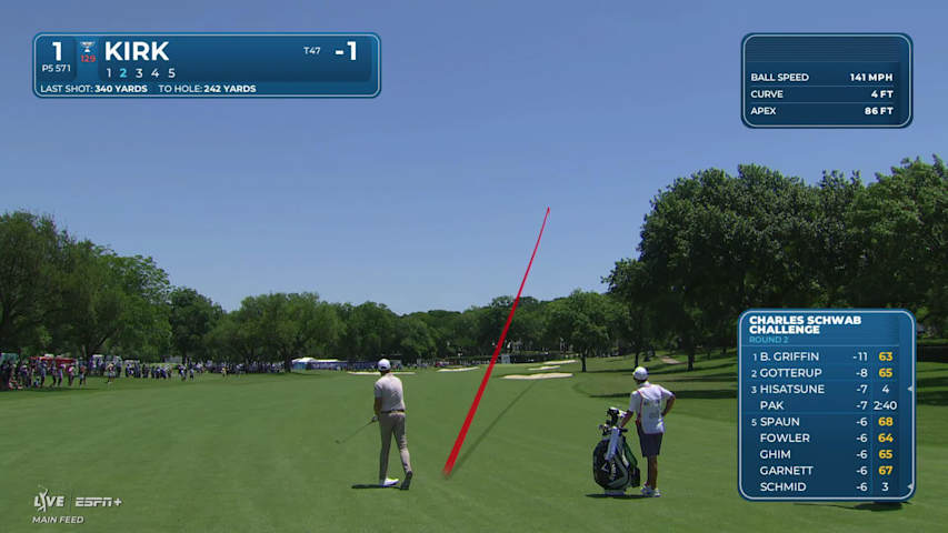 Chris Kirk makes birdie on No. 1 at Charles Schwab