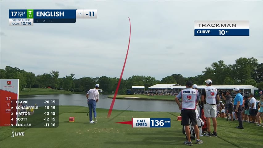 Harris English takes aggressive line to set up birdie at Wells Fargo