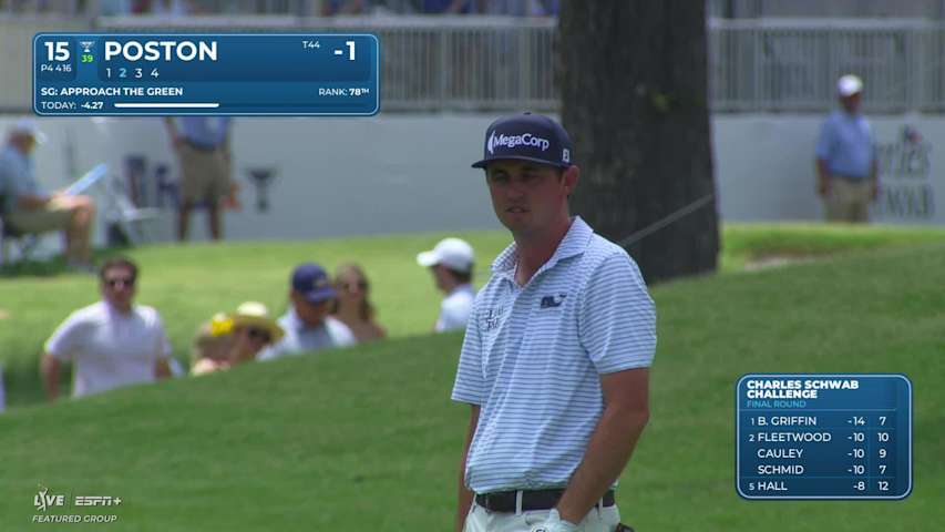 J.T. Poston sinks a 25-foot birdie putt on No. 15 at Charles Schwab