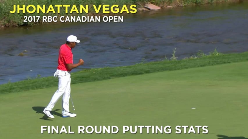 By the Numbers: Jhonattan Vegas' final round putting 