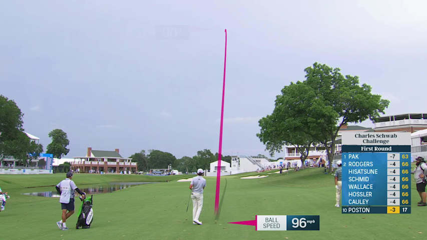J.T. Poston makes birdie on No. 18 at Charles Schwab
