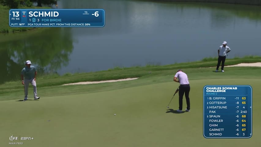 Matti Schmid makes birdie on No. 13 at Charles Schwab