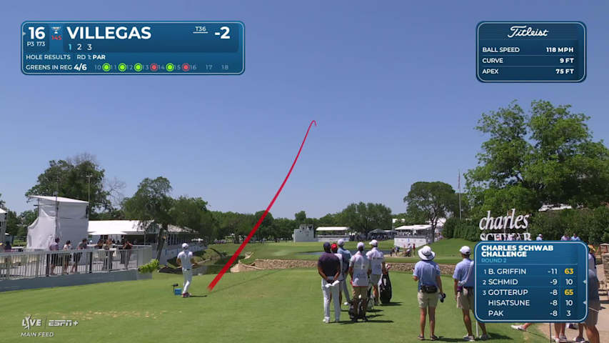 Camilo Villegas sinks a 27-foot birdie putt on No. 16 at Charles Schwab