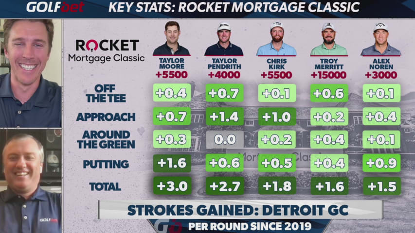 Key Stats For Making Picks At The 2024 Rocket Mortgage Classic