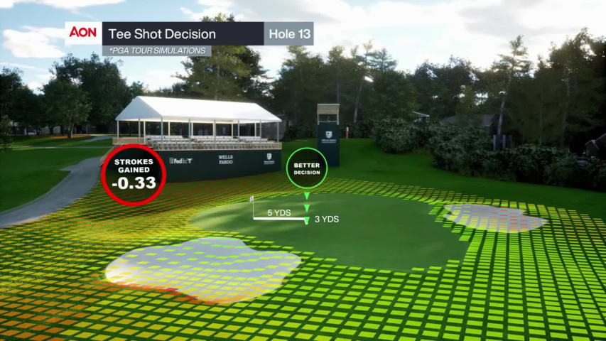 Breakdown of No. 13 at Quail Hollow Club for Wells Fargo Championship