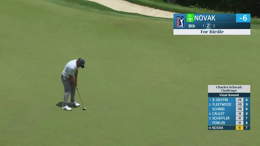 Andrew Novak sinks a 21-foot birdie putt on No. 8 at Charles Schwab