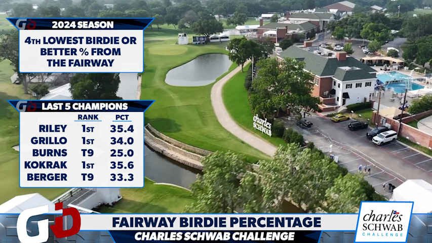 Key stats, picks and predictions for the Charles Schwab Challenge