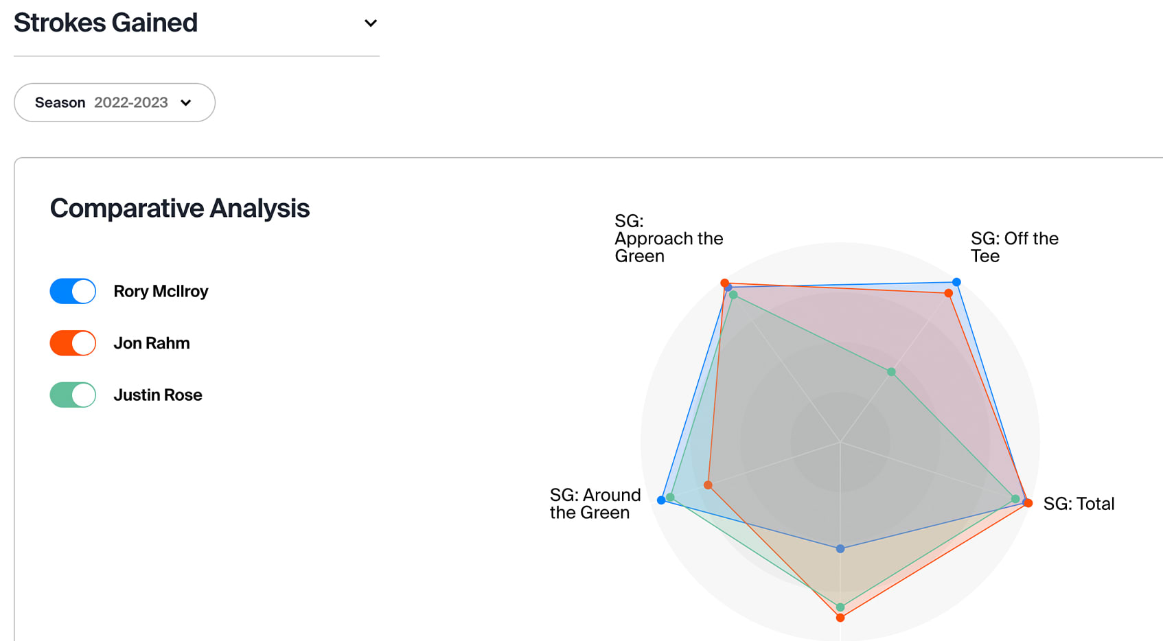 How DFS Players Can Use Their Knowledge For Player Prop Betting