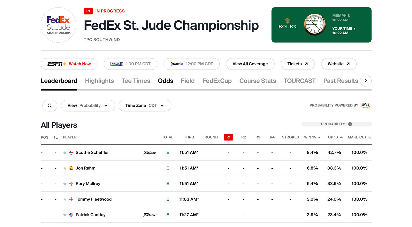 PGA TOUR unveils win, cut probabilities on leaderboard