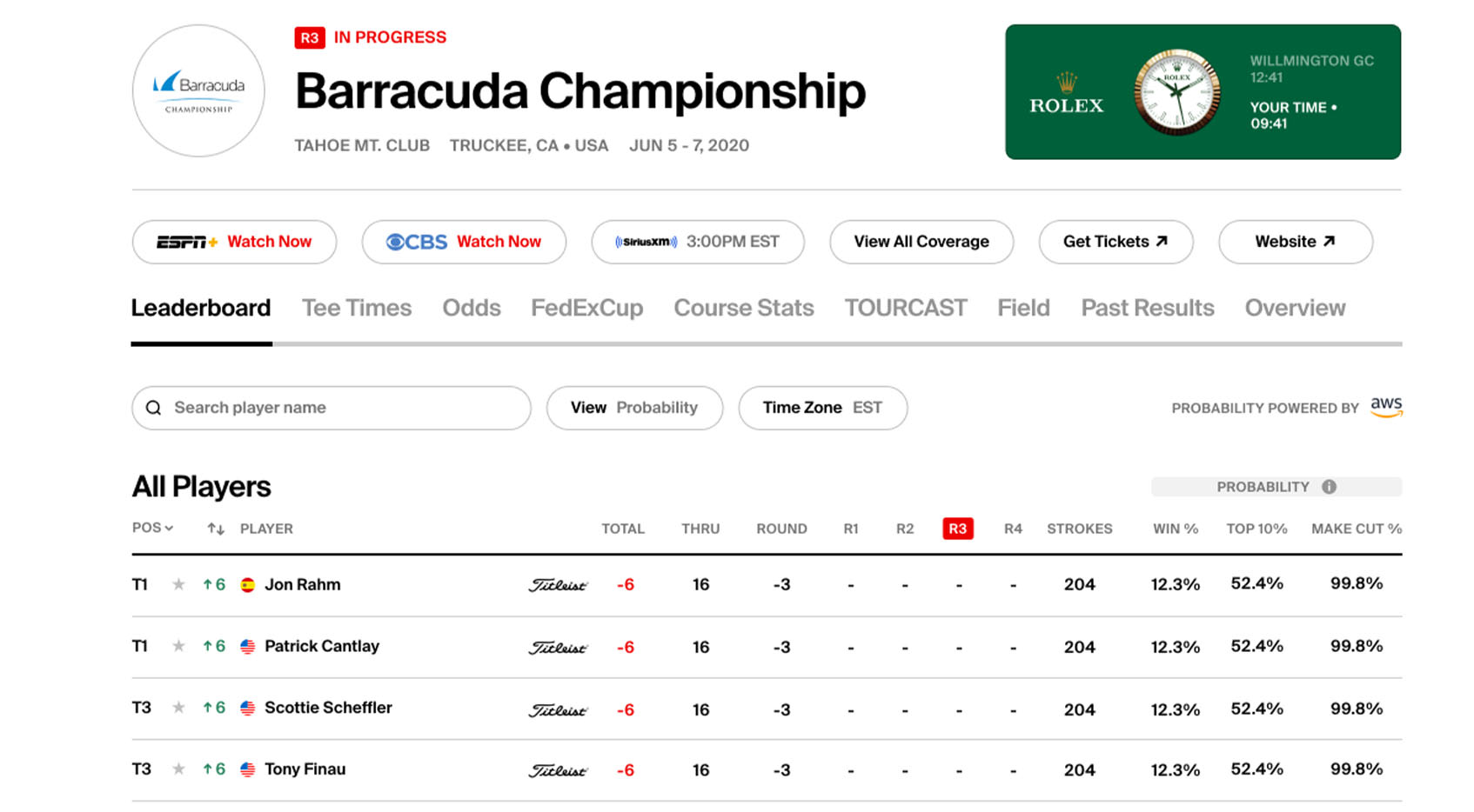 Inside the Leaderboard — The Most Interesting Stats 