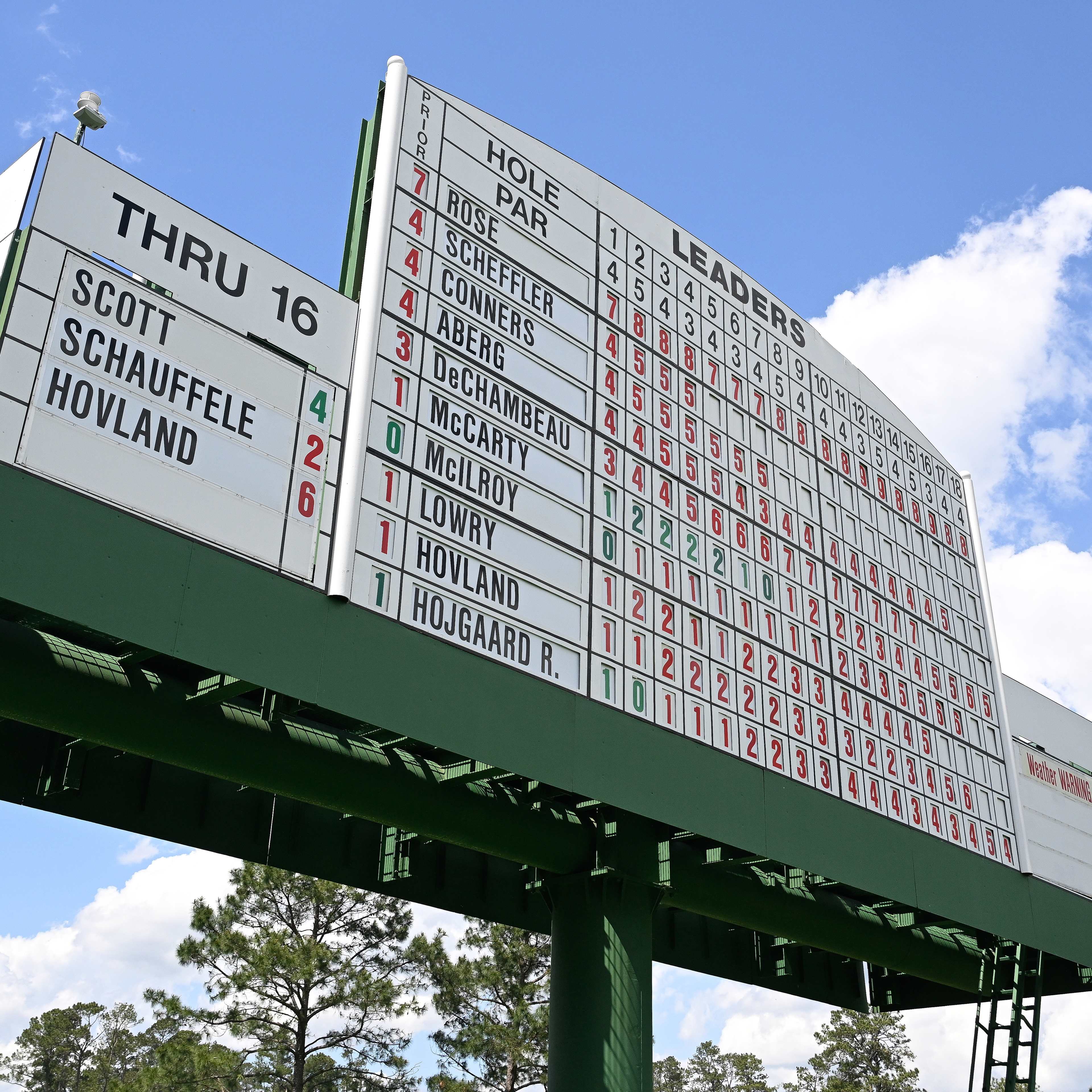 See tee times, groupings for Rounds 1-2 at the Masters