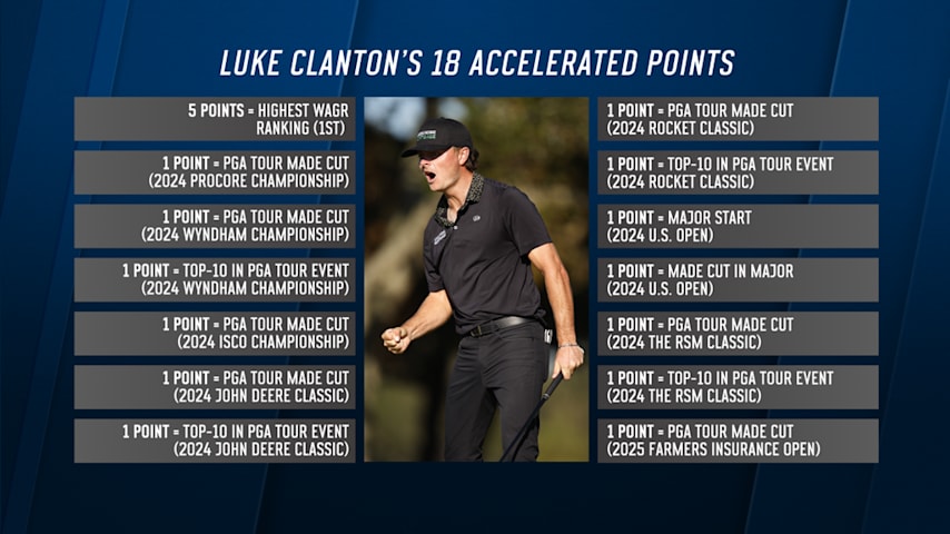 Luke Clanton's rise in PGA TOUR University Accelerated. (The Cut)