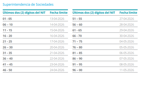 Tabla 2