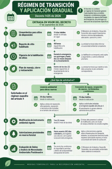 Infografia decreto 1425 de 2026