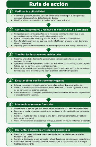Infografía decreto 1425 de 2026